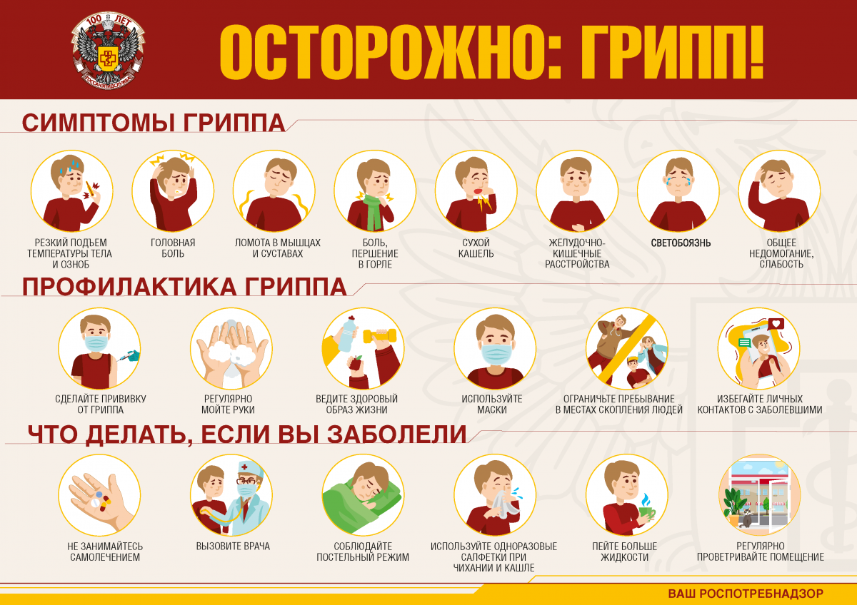 Подробно о гриппе