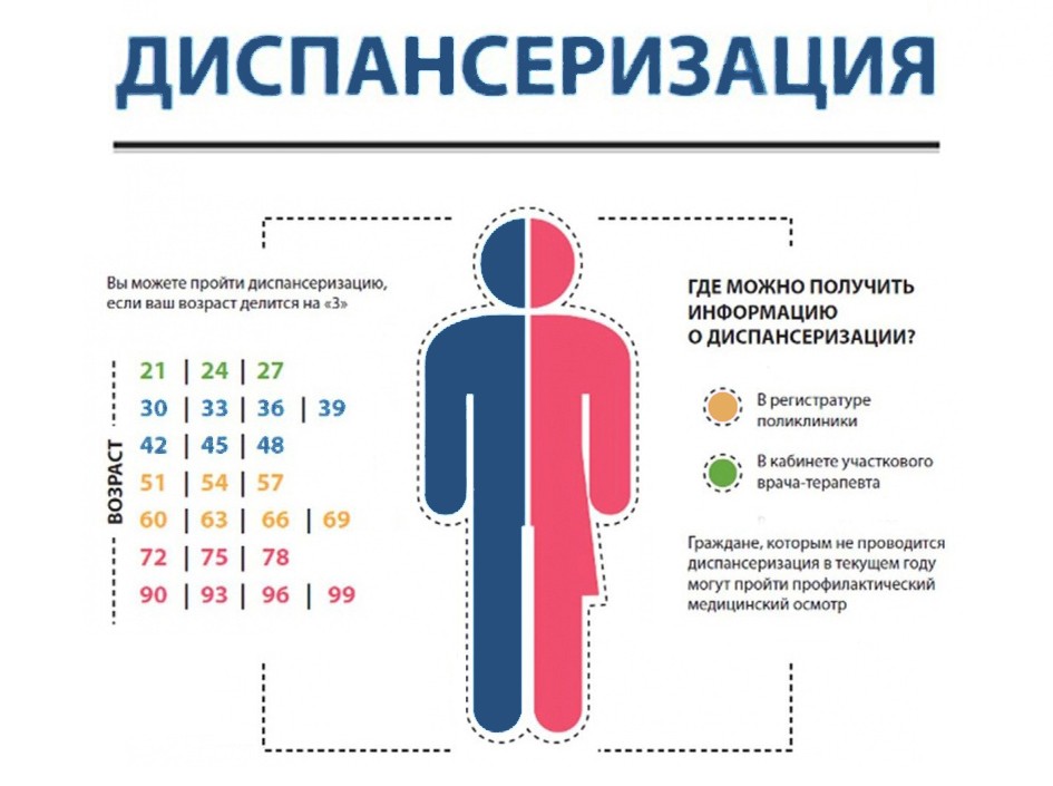 Информирование граждан для прохождения диспансеризации